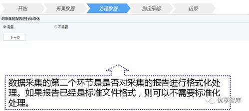 赤壁企業數字化轉型及數據中臺建設方案