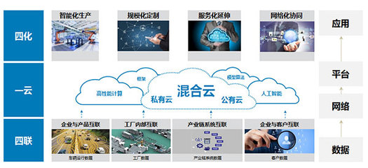 福田汽車2020年銷量突破68萬輛，互聯網銷售策略成效顯著