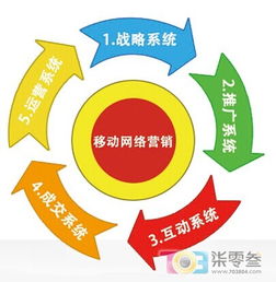 單仁移動(dòng)互聯(lián)網(wǎng)全網(wǎng)營銷 企業(yè)策略、管理與產(chǎn)品推廣的整合之道