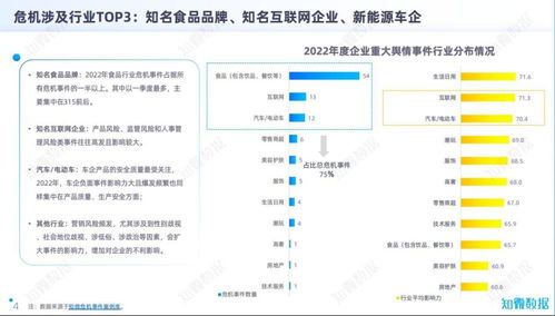 品牌大咖說 互聯(lián)網(wǎng)銷售時(shí)代，仲景食品與新能源車為何成為企業(yè)輿情危機(jī)高發(fā)區(qū)