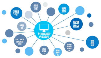 2019年中國文旅產(chǎn)業(yè)發(fā)展趨勢(shì) 互聯(lián)網(wǎng)銷售引領(lǐng)新變革